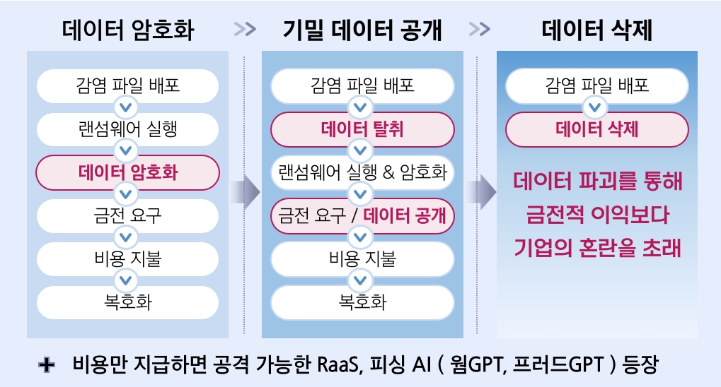 ransomware-attacks