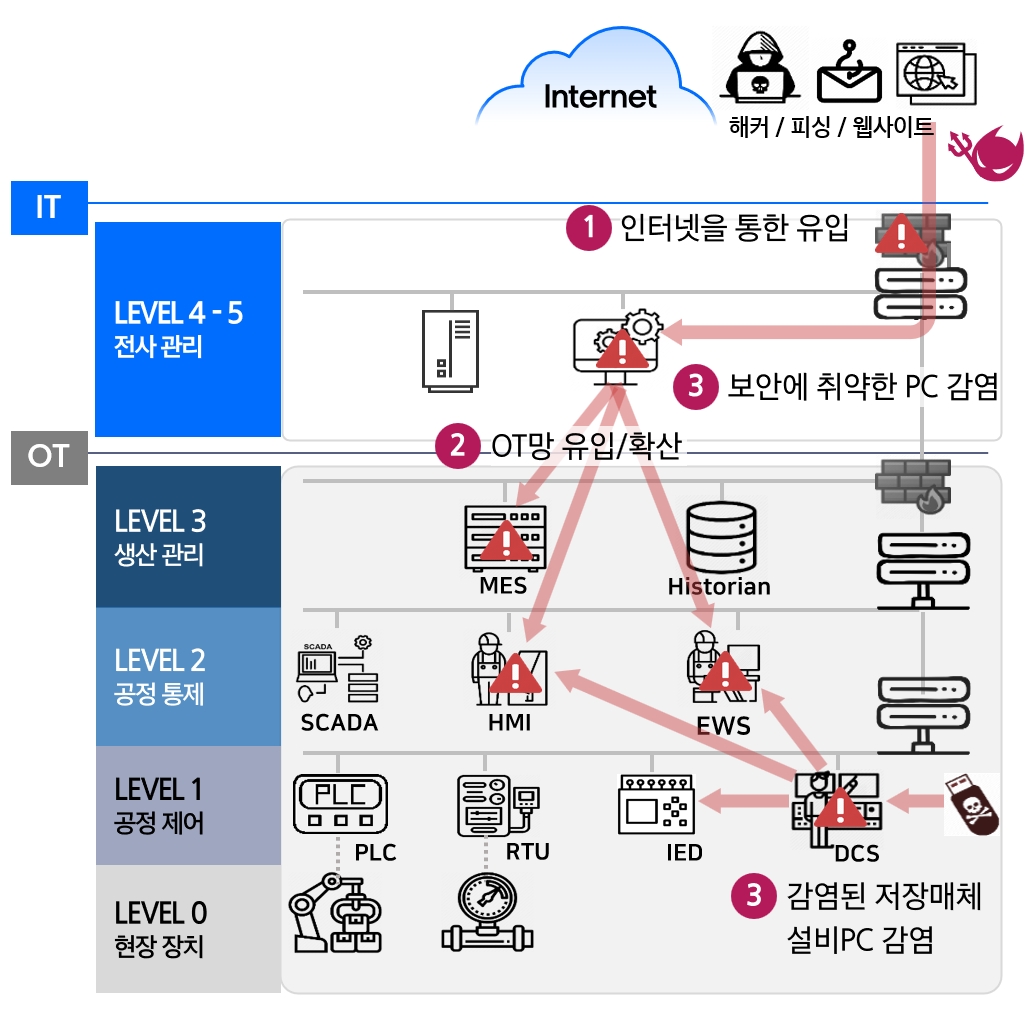 ransomware-attack-path