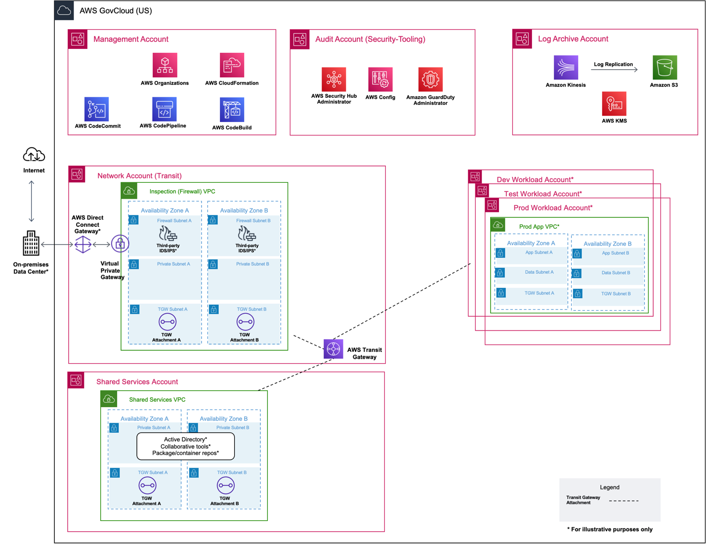 img-250428-02-ppp-aws-govcloud
