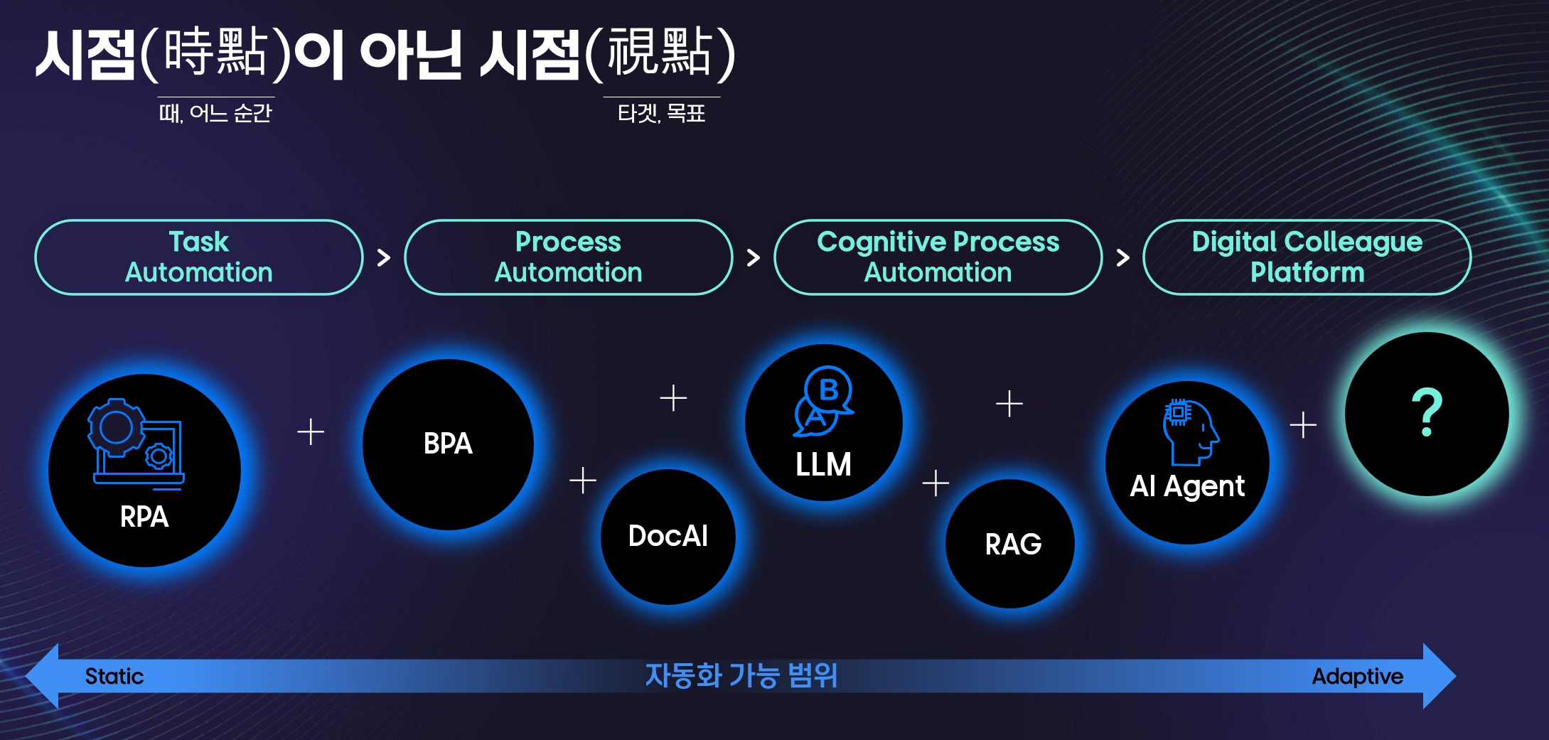 타켓과 목적에 따른 자동화 기술