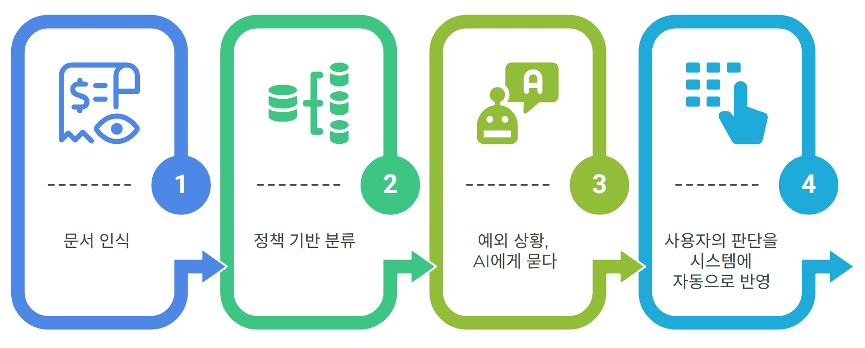 Automation Post Related Image 1