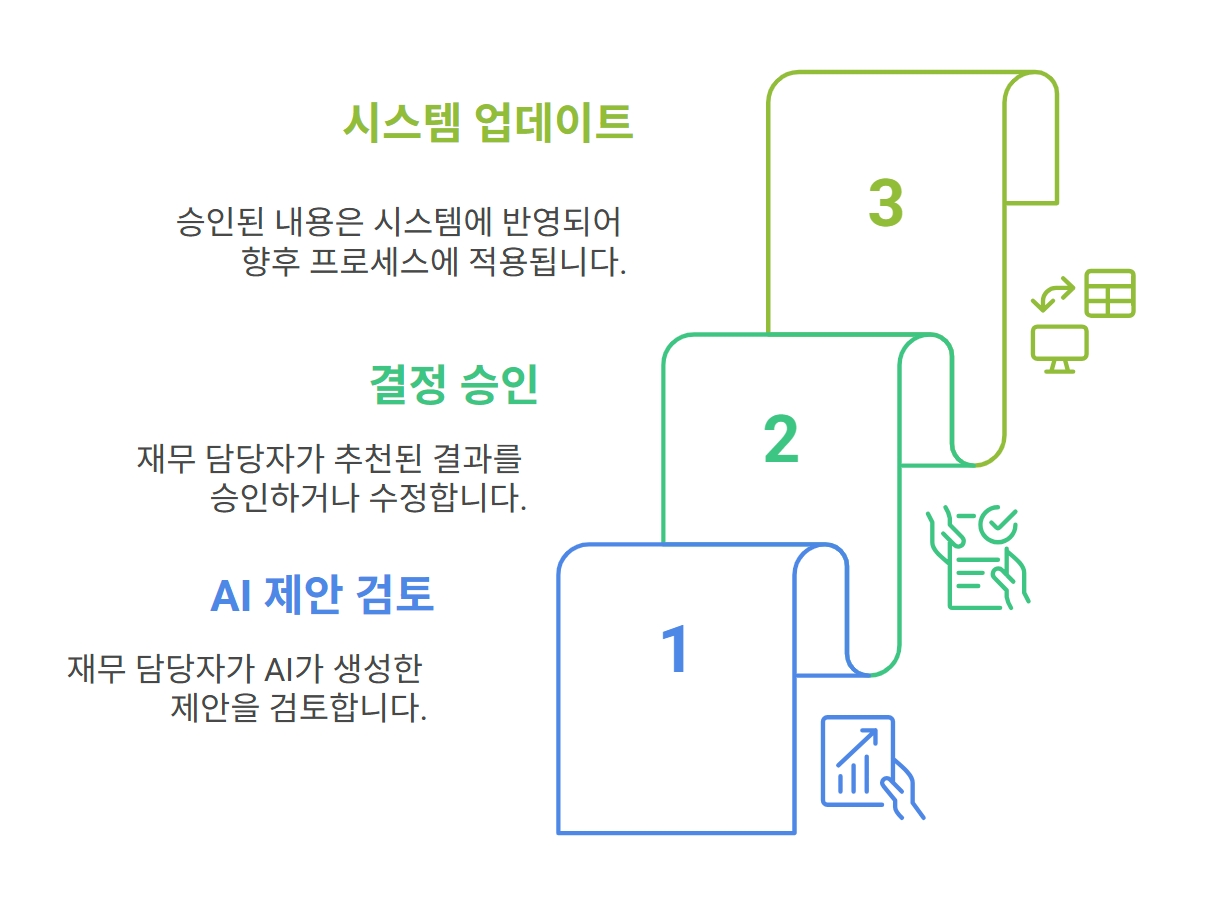 Automation Post Related Image 4