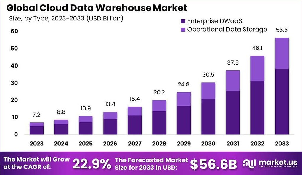 img-250716-01-cloud-data-warehouse