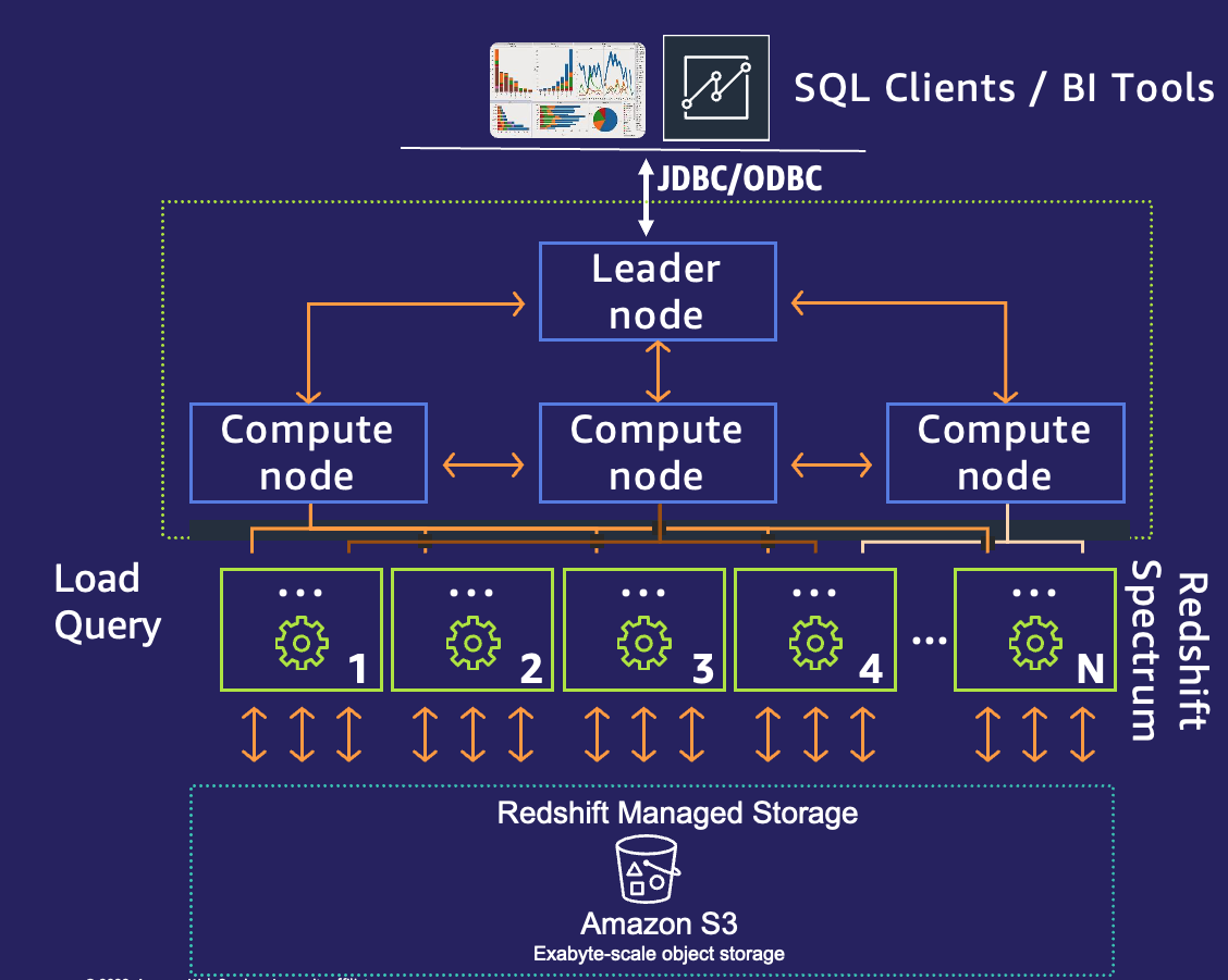 250716-03-cloud-data-warehouse