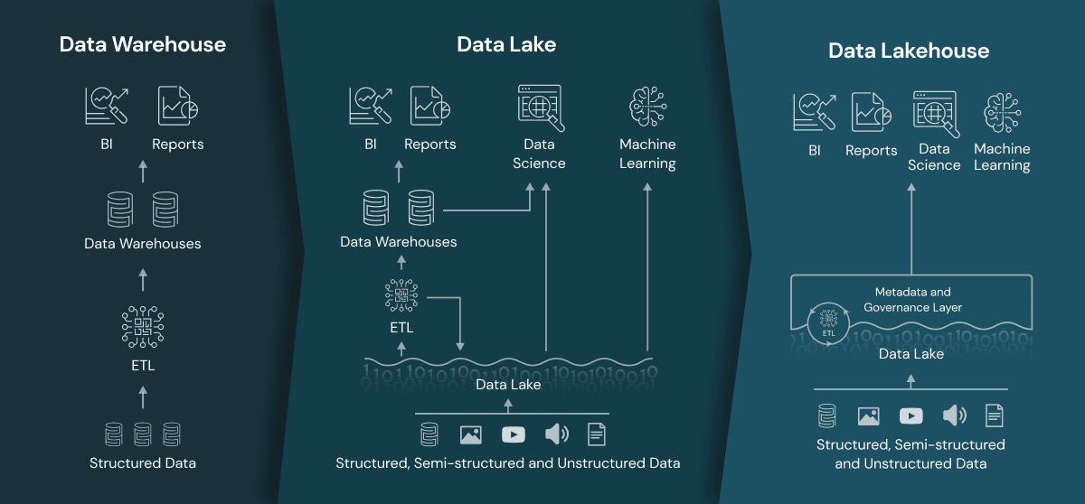 250716-04-cloud-data-warehouse