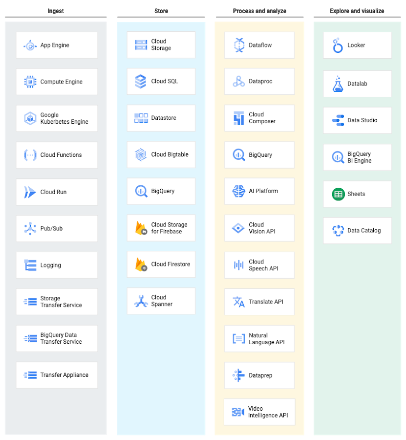 250716-05-cloud-data-warehouse