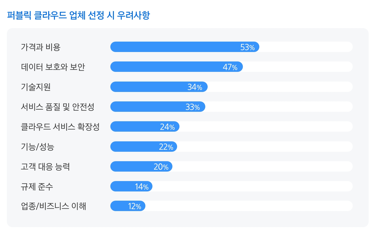 img-250717-01-domestic-public-cloud-service-status-private