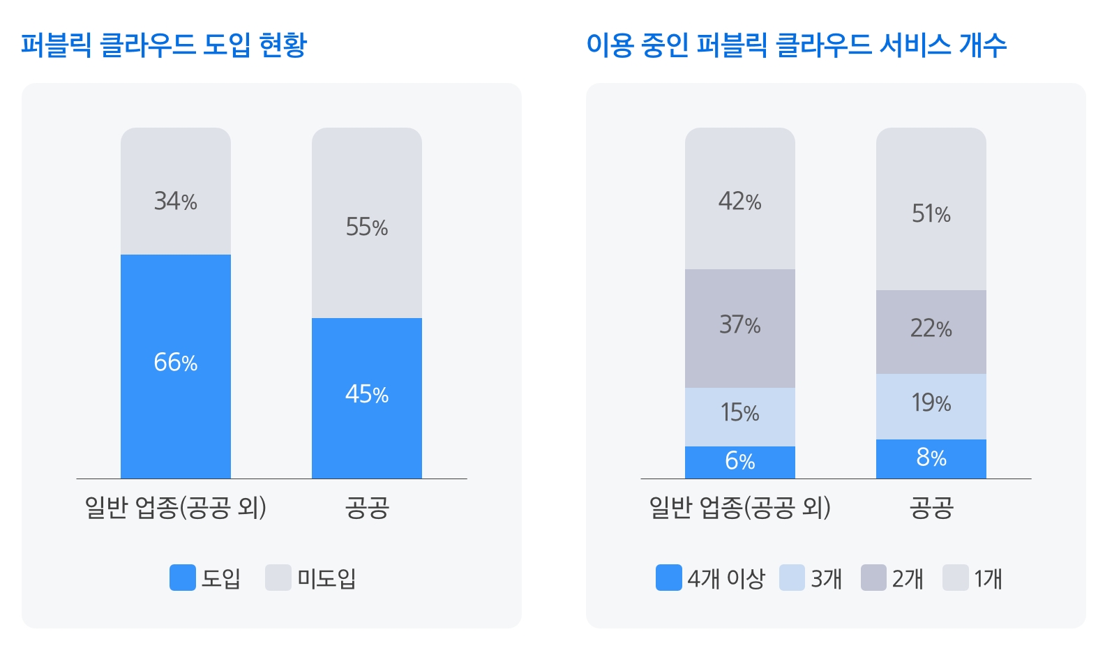 img-250718-01-domestic-public-cloud-service-status-public