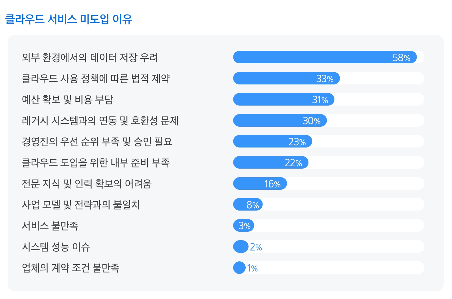 img-250718-03-domestic-public-cloud-service-status-public