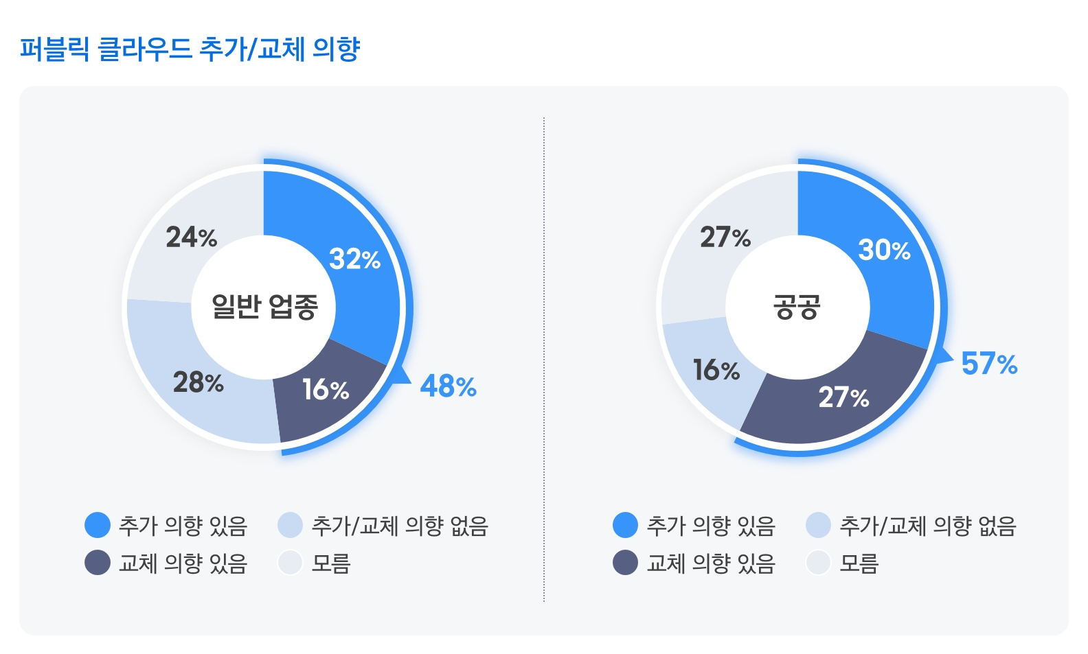 img-250718-04-domestic-public-cloud-service-status-public
