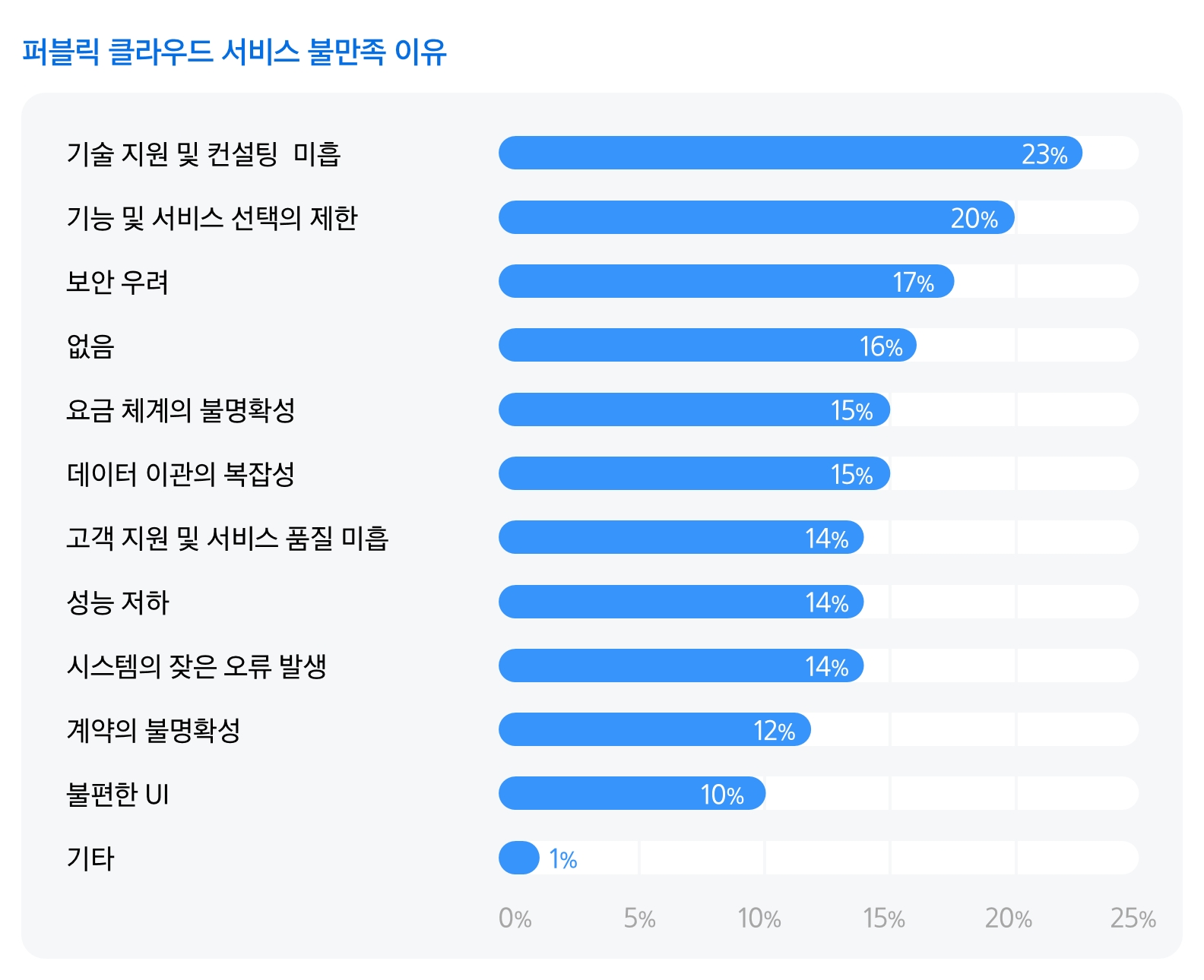 img-250718-05-domestic-public-cloud-service-status-public