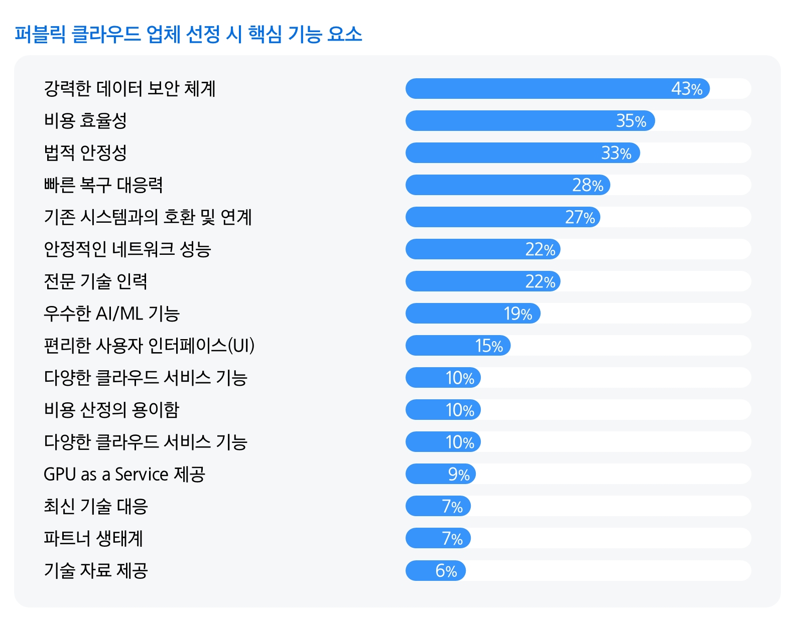 img-250718-06-domestic-public-cloud-service-status-public
