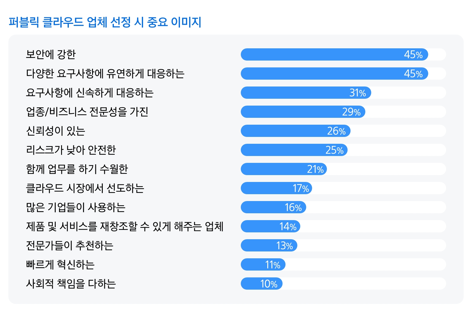 img-250718-07-domestic-public-cloud-service-status-public
