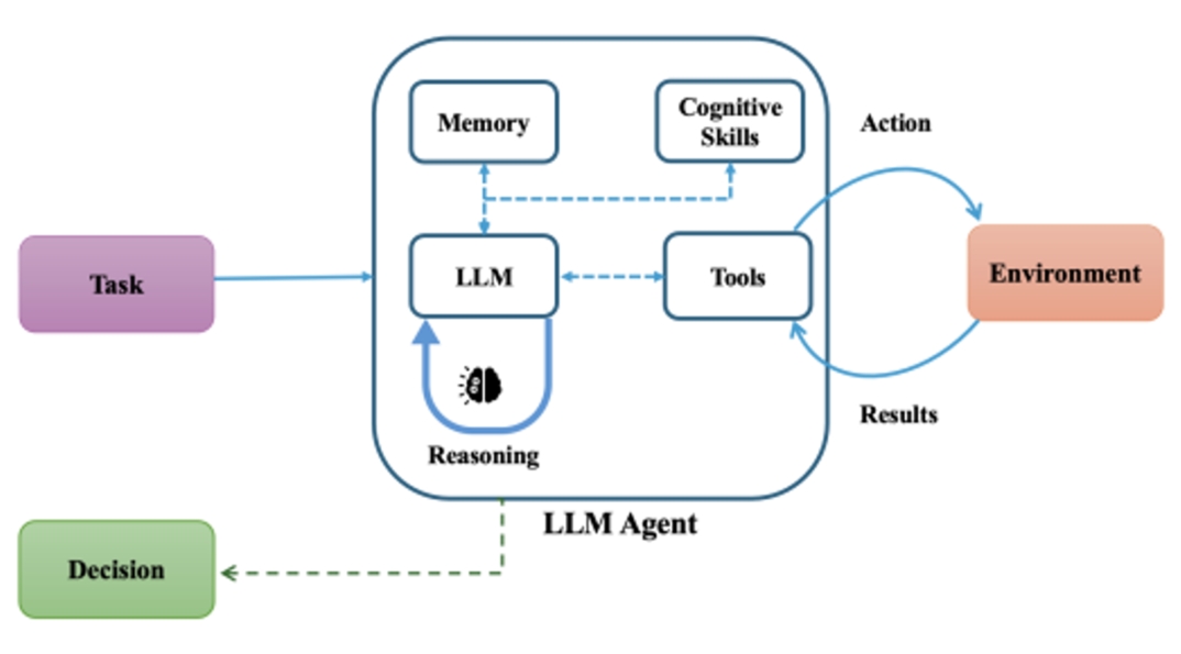 img-250723-01-vertical-ai-agents