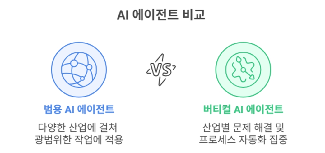 img-250723-02-vertical-ai-agents