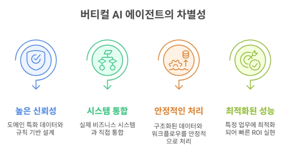 img-250723-03-vertical-ai-agents