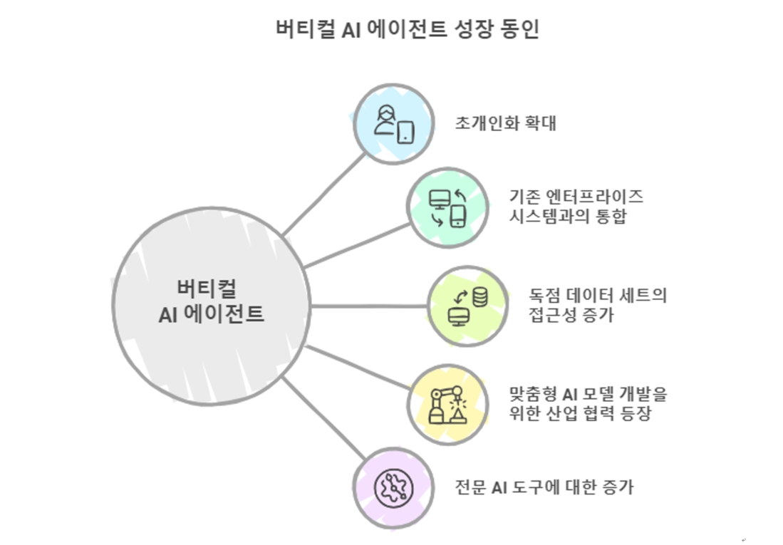 img-250723-04-vertical-ai-agents