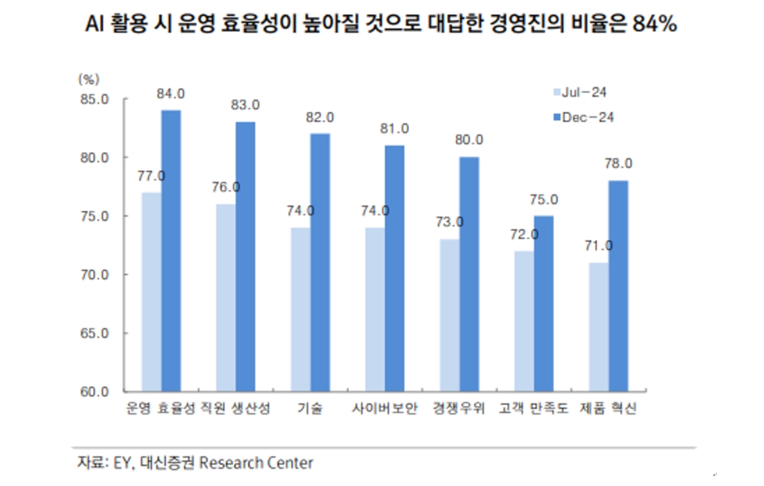 img-250723-05-vertical-ai-agents