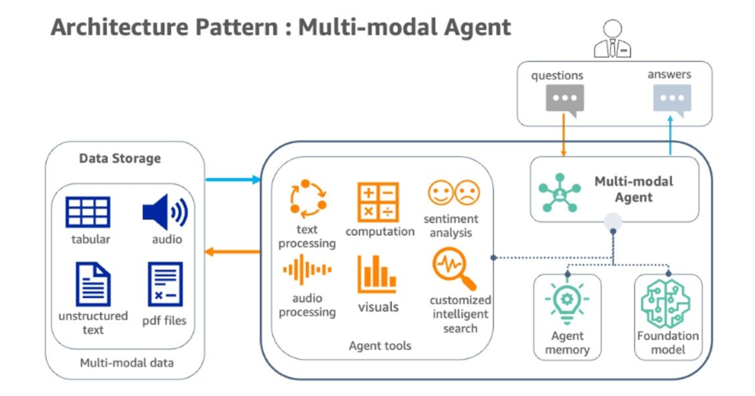 img-250723-06-vertical-ai-agents