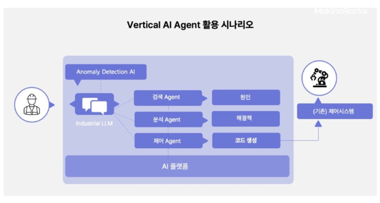 img-250723-08-vertical-ai-agents