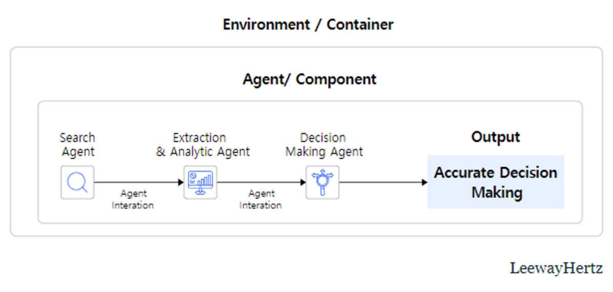 img-250723-09-vertical-ai-agents