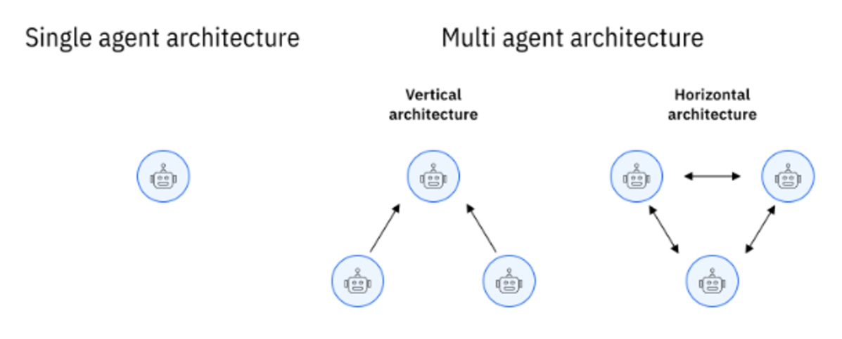 img-250723-10-vertical-ai-agents