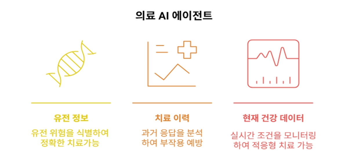 img-250725-01-vertical-ai-agents