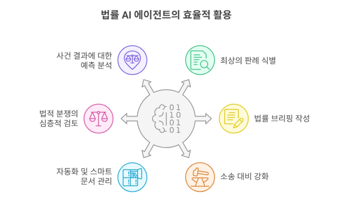 img-250725-02-vertical-ai-agents