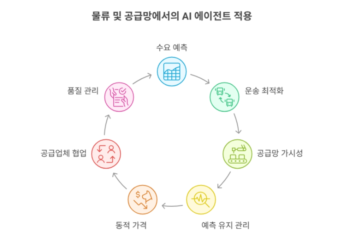 img-250725-03-vertical-ai-agents