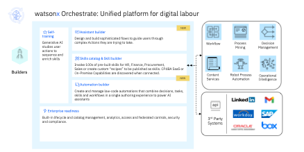 IBM watsonx Orchestrate 캡쳐화면