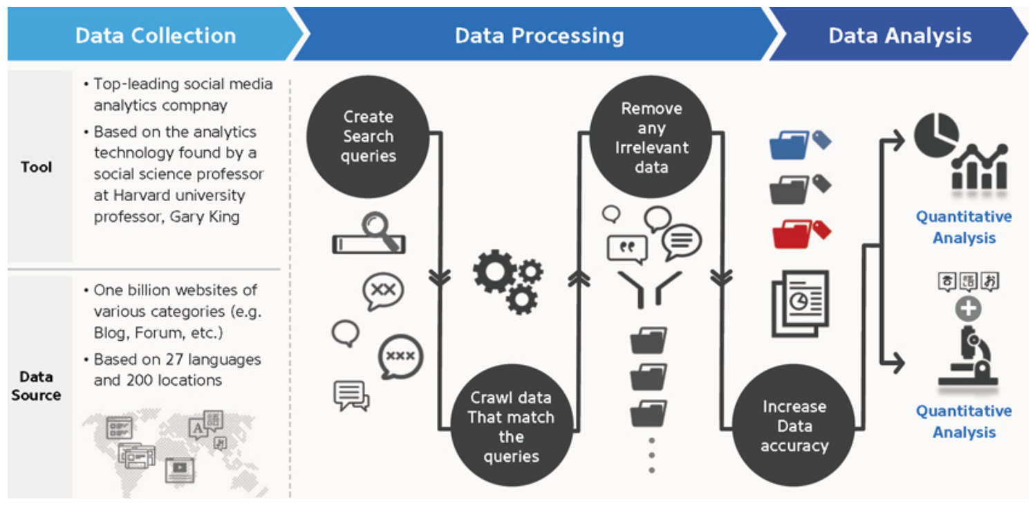 img-250813-01-social-listening-analytics