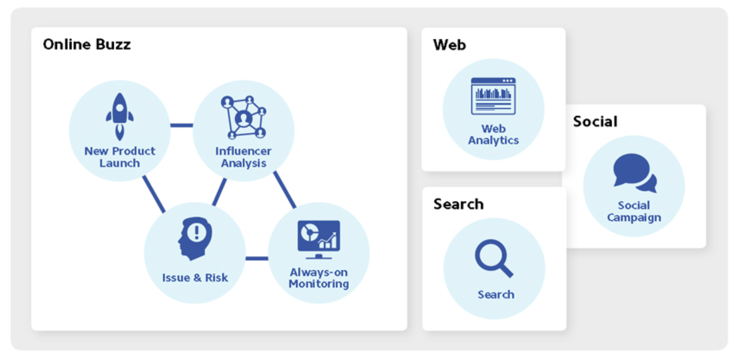 img-250813-05-social-listening-analytics