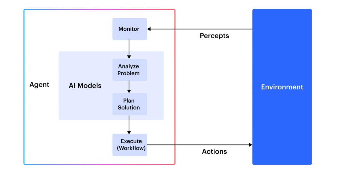 img-250825-01-agentic-workflow