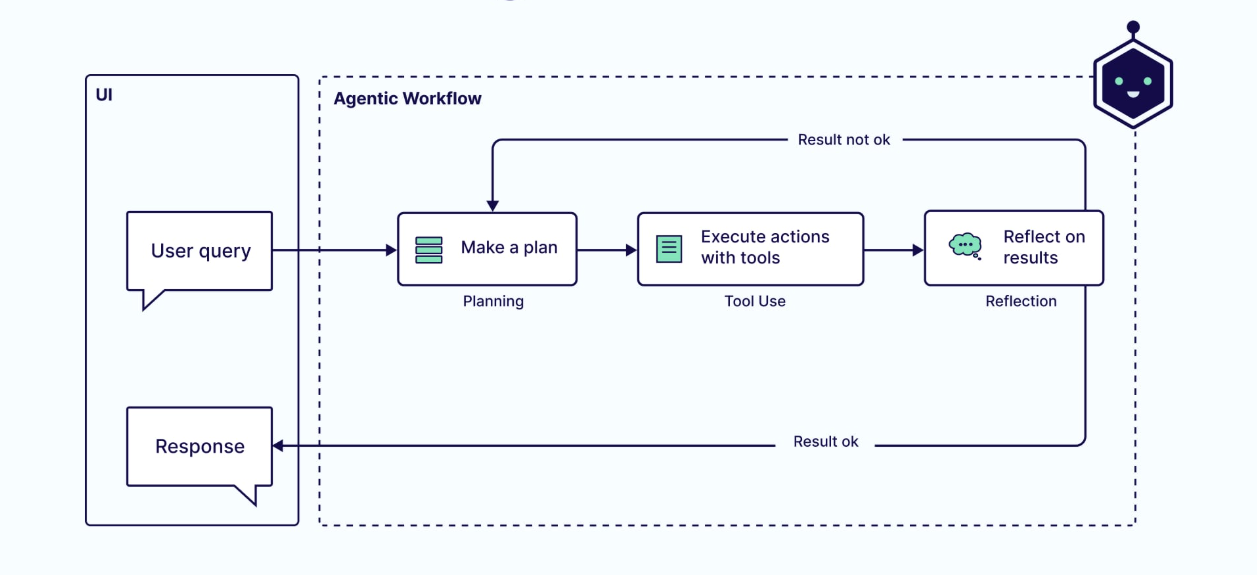 img-250825-03-agentic-workfl