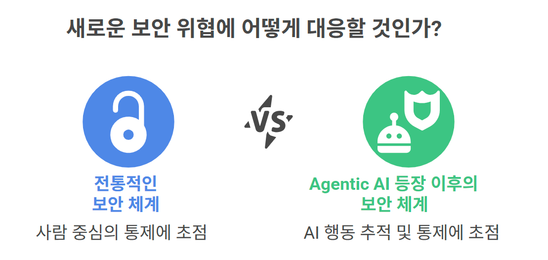 img-250829-01-security-threats-in-the-agentic-ai-era