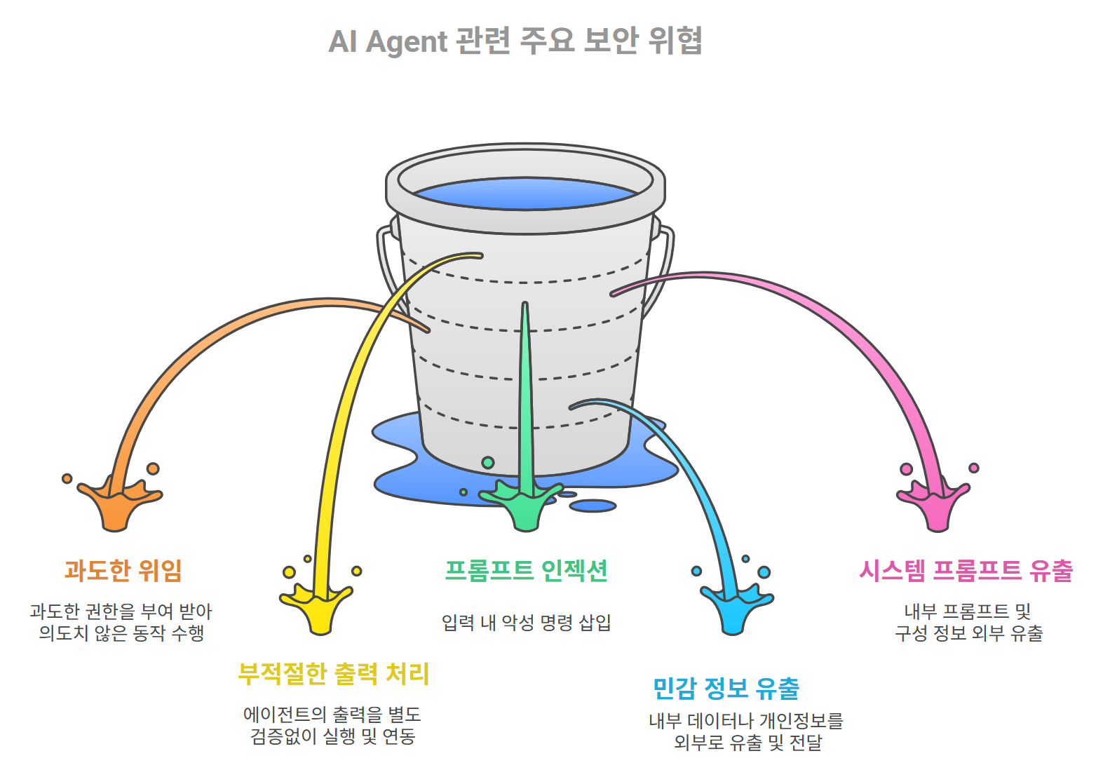 img-250829-02-security-threats-in-the-agentic-ai-era