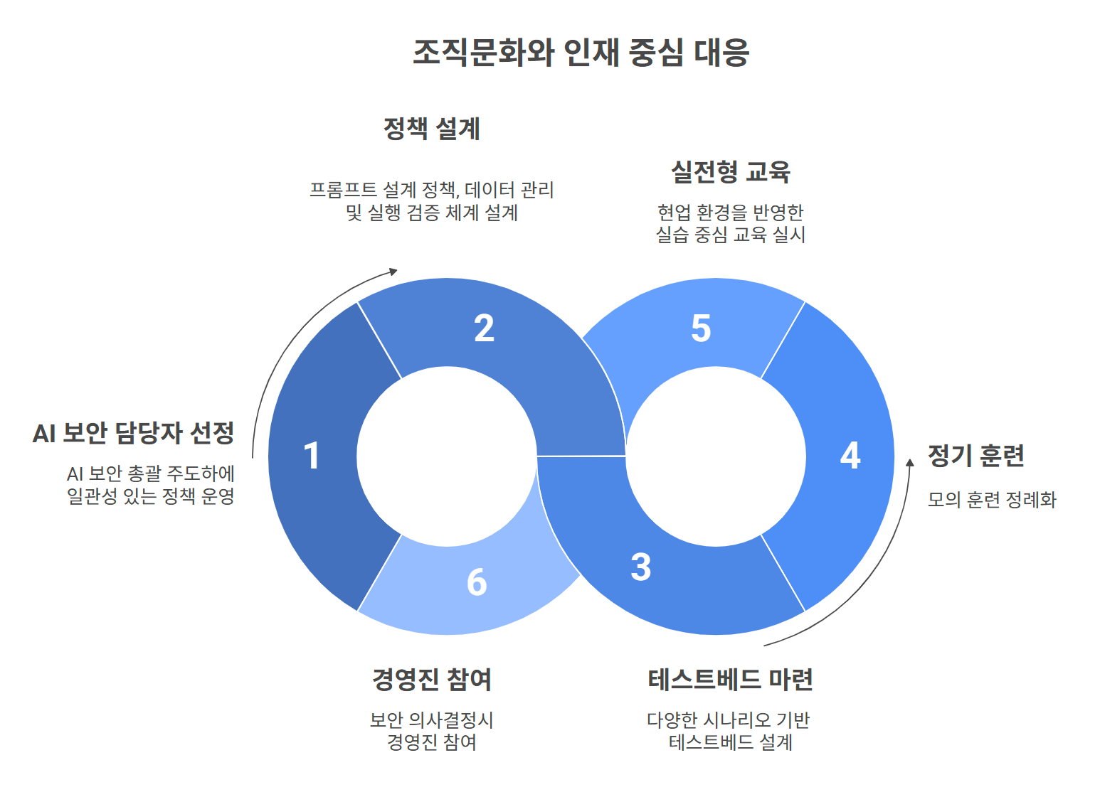 img-250829-03-security-threats-in-the-agentic-ai-era