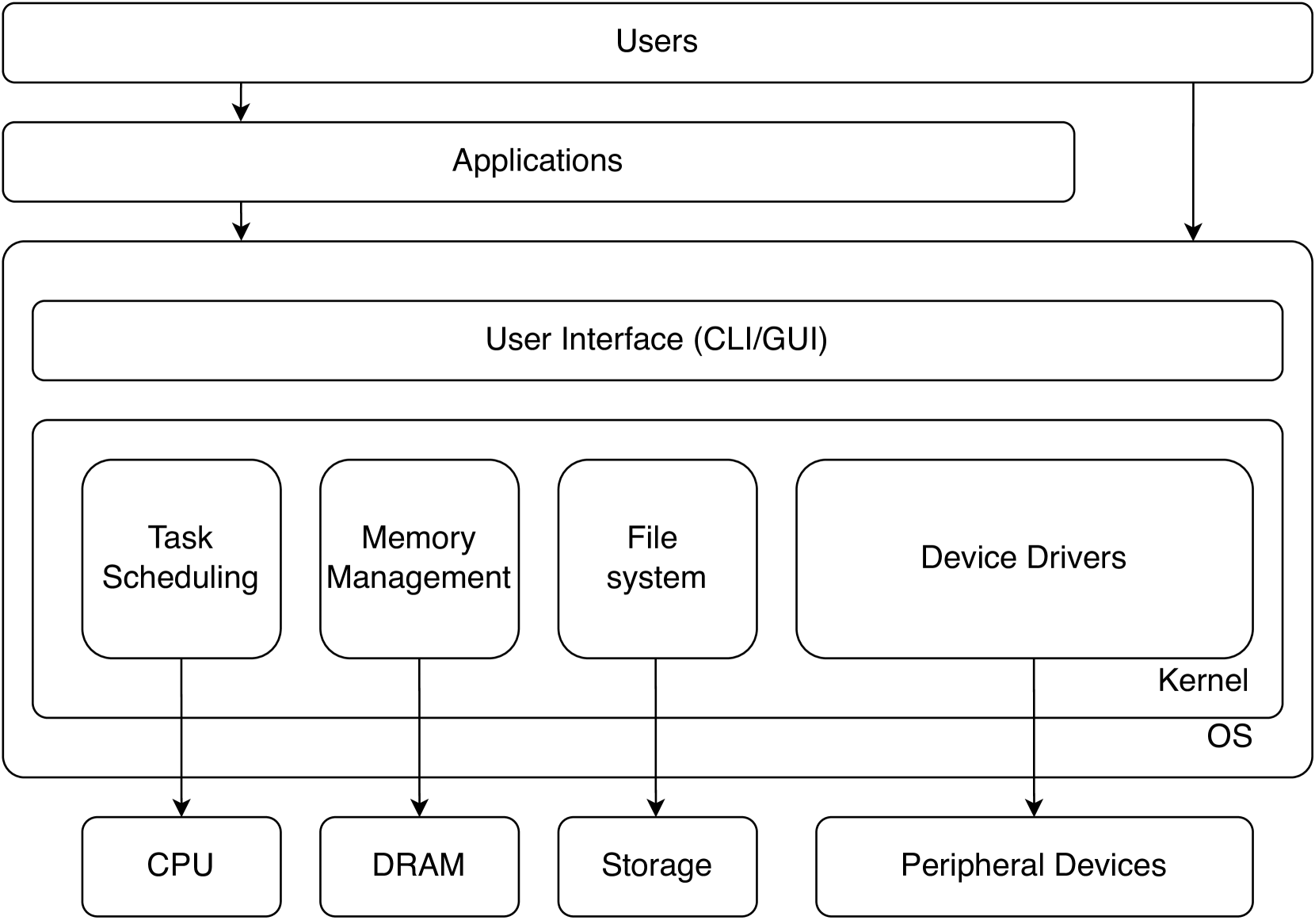 img-250910-01-cloud-aios-1