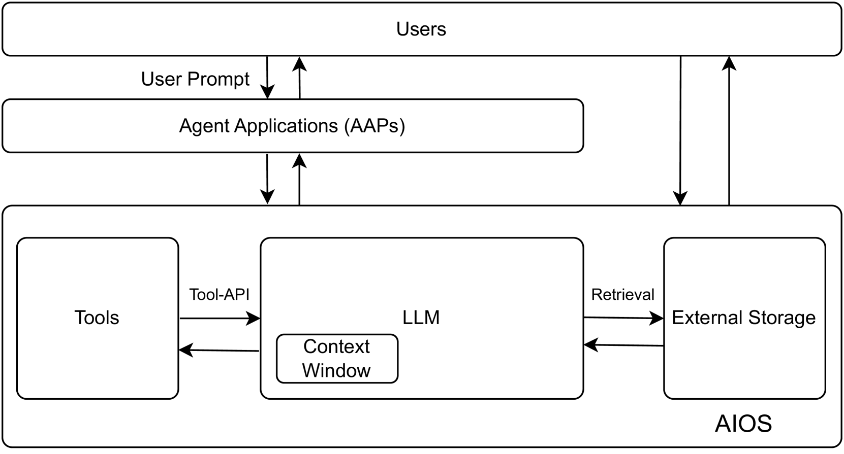 img-250910-01-cloud-aios-2