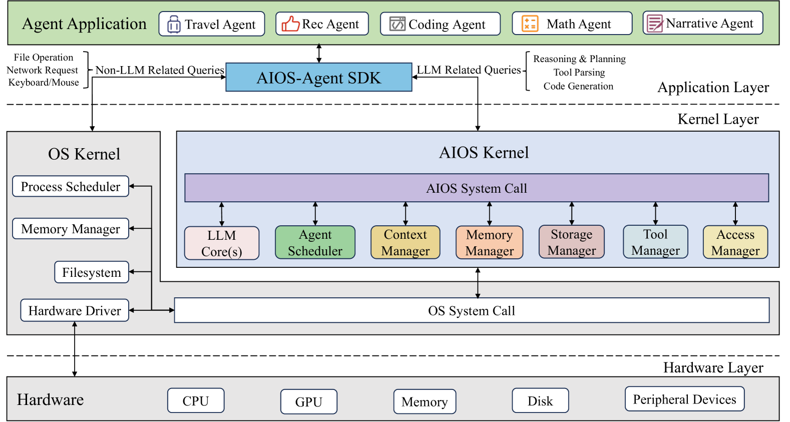 img-250910-02-cloud-aios
