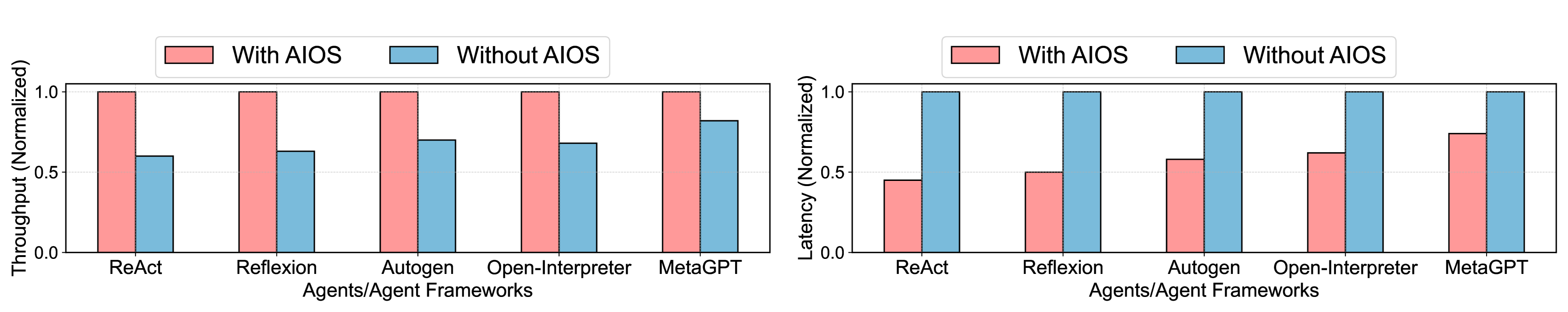 img-250910-03-cloud-aios
