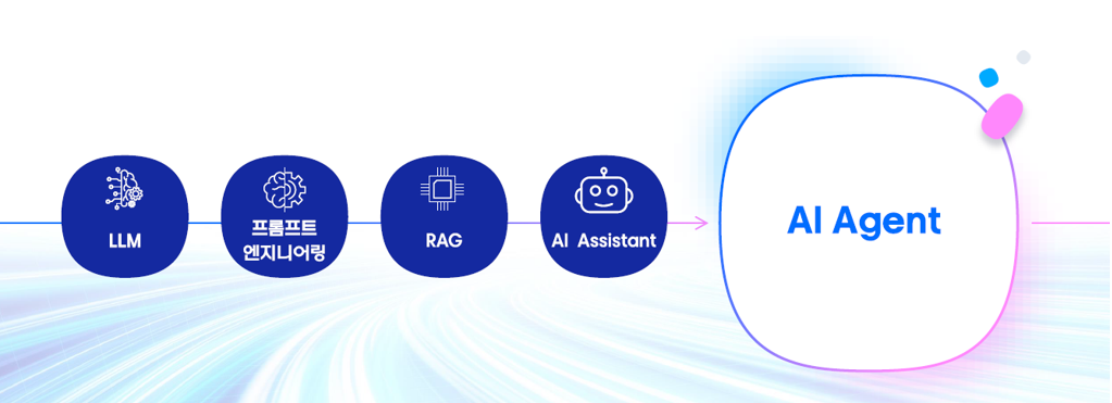 img-251114-01-ai-agent