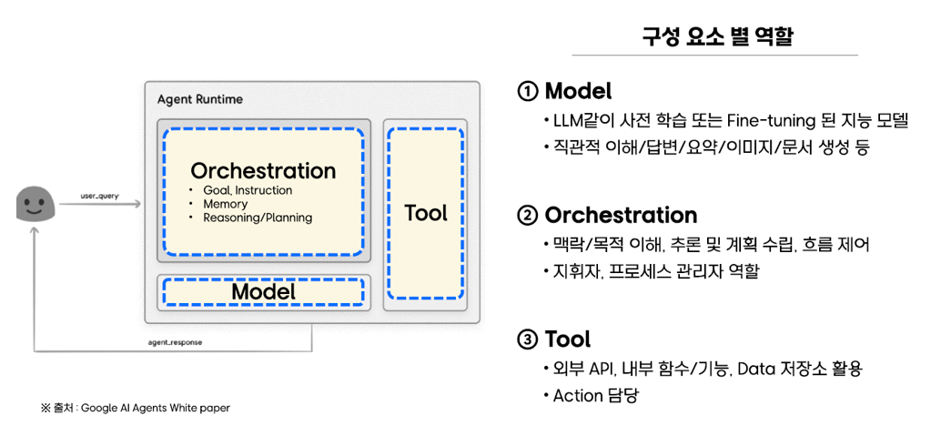 img-251114-02-ai-agent