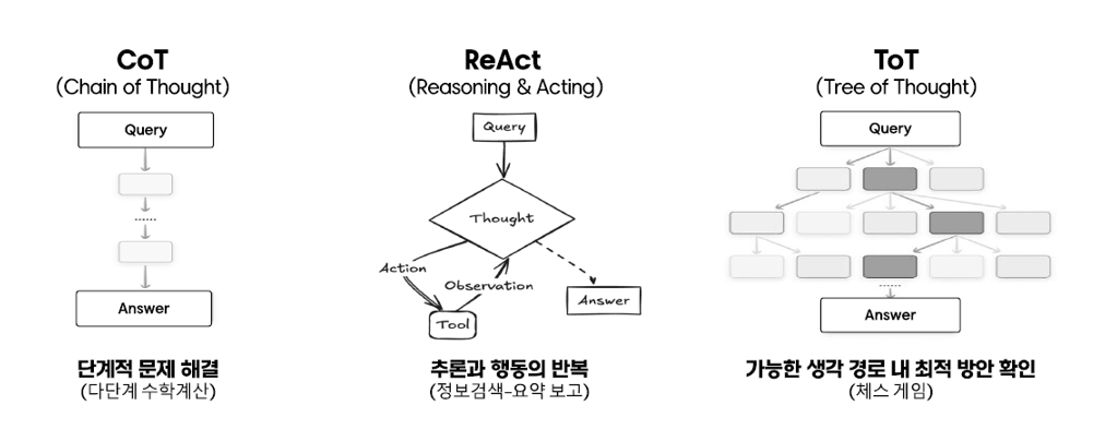 img-251114-03-ai-agent