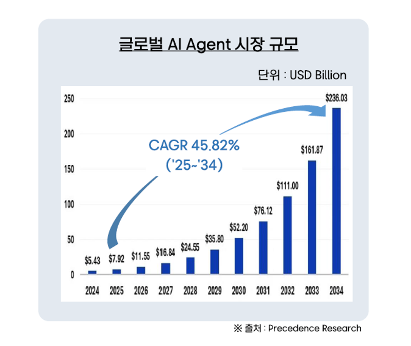 img-251114-05-ai-agent