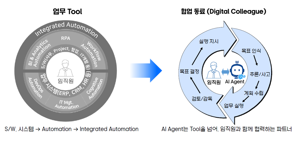 img-251114-06-ai-agent