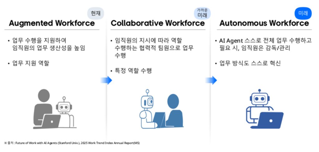 img-251114-07-ai-agent