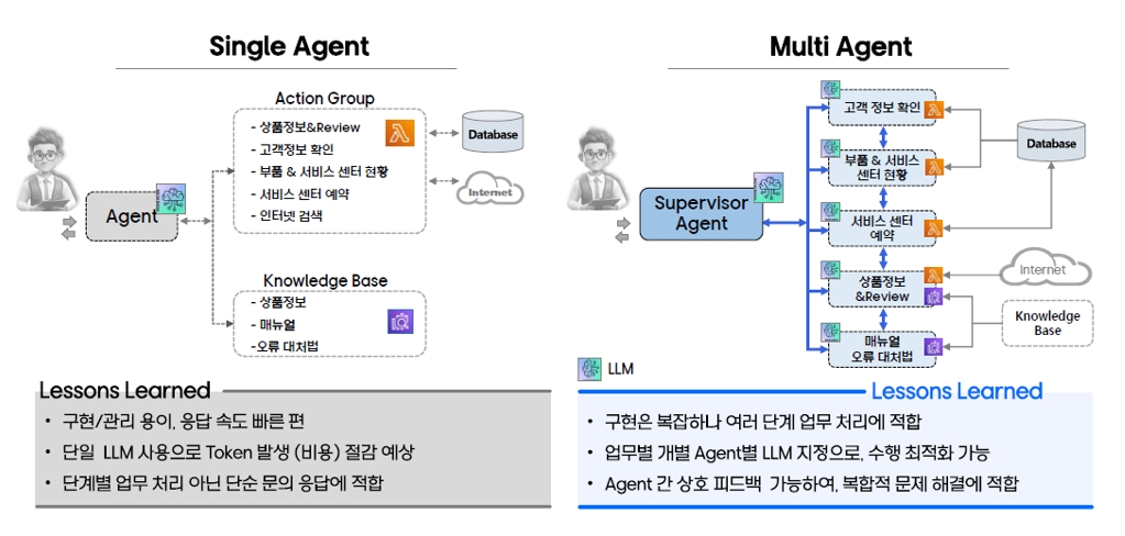img-251114-08-ai-agent
