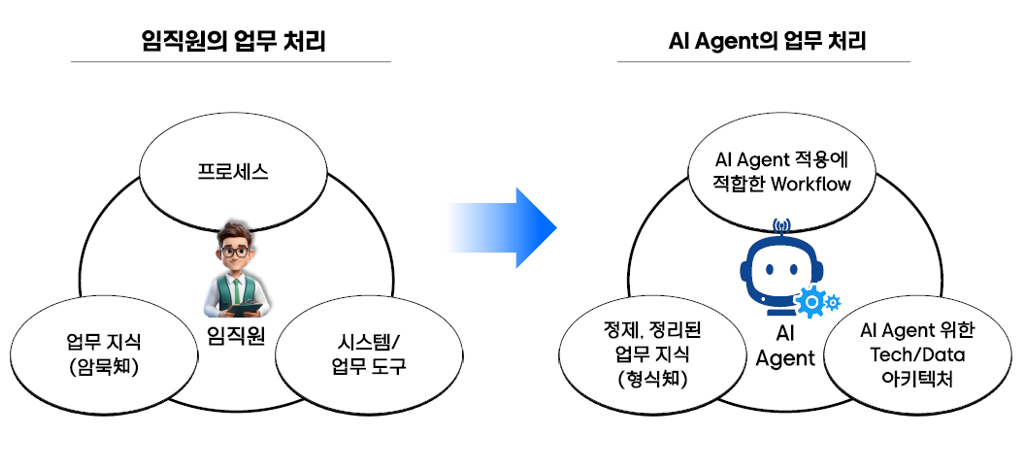 img-251114-10-ai-agent