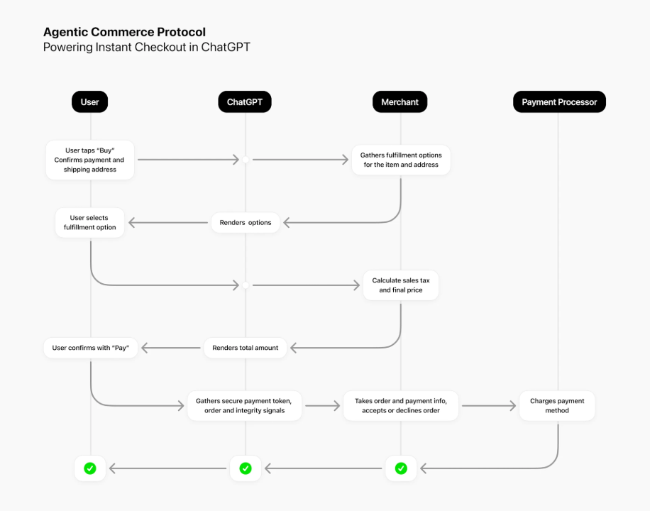 img-251119-01-ai-commerce